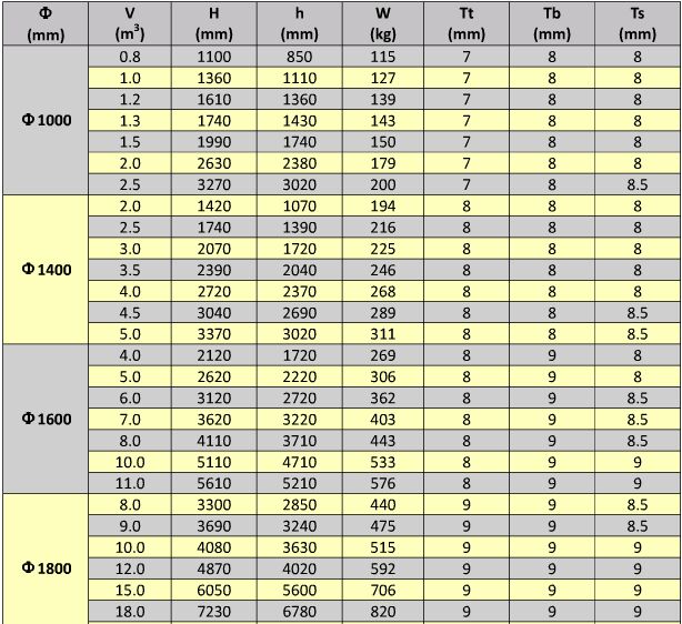 玻璃鋼立式儲罐規(guī)格尺寸