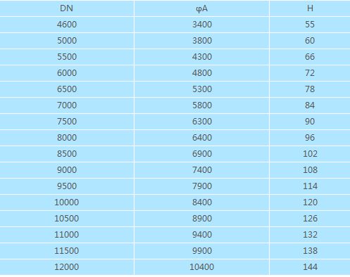 �������ʽ��(ch��)�޻��A(ch��)����(sh��)